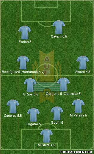 Uruguay Formation 2014