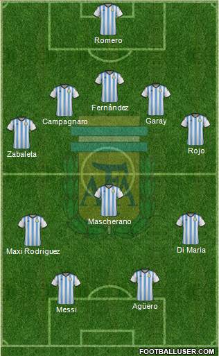 Argentina Formation 2014