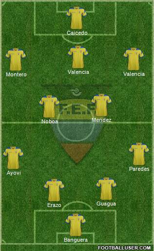 Ecuador Formation 2014