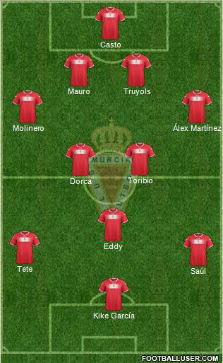 Real Murcia C.F., S.A.D. Formation 2014