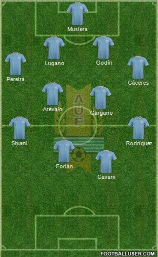 Uruguay Formation 2014