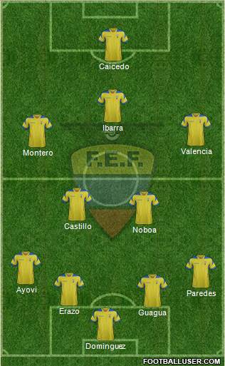 Ecuador Formation 2014