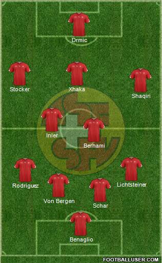 Switzerland Formation 2014