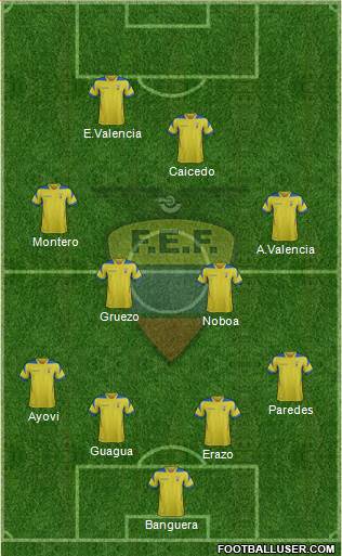 Ecuador Formation 2014