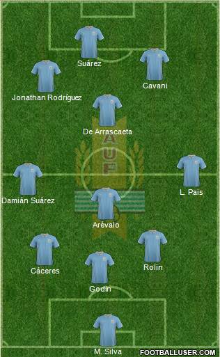 Uruguay Formation 2014