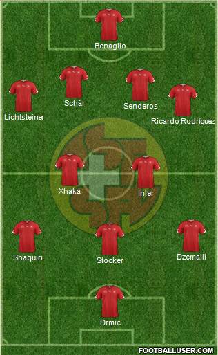 Switzerland Formation 2014