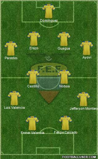 Ecuador Formation 2014