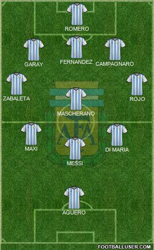 Argentina Formation 2014