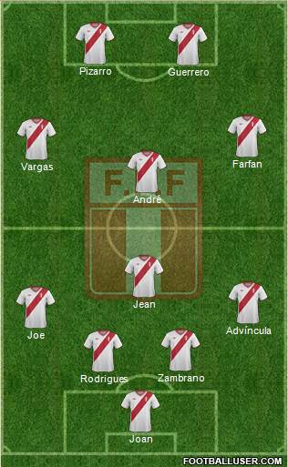 Peru Formation 2014