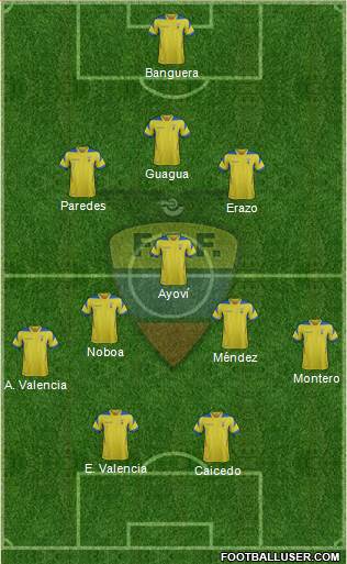 Ecuador Formation 2014