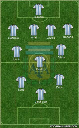 Argentina Formation 2014