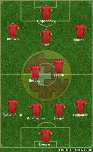 Switzerland Formation 2014