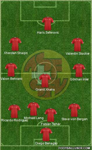 Switzerland Formation 2014