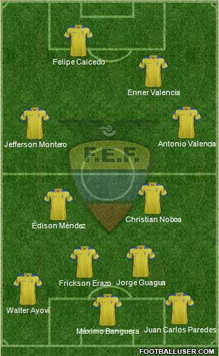 Ecuador Formation 2014