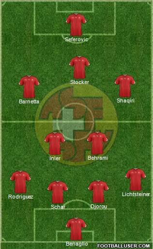 Switzerland Formation 2014