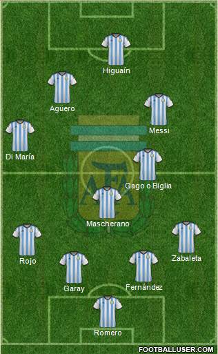 Argentina Formation 2014