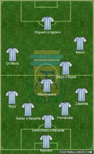 Argentina Formation 2014