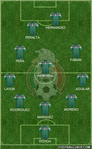 Mexico Formation 2014