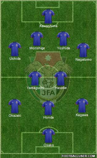 Japan Formation 2014