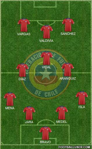 Chile Formation 2014