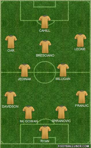 Australia Formation 2014