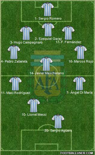 Argentina Formation 2014