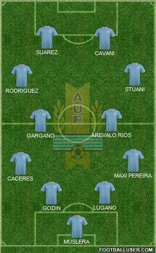 Uruguay Formation 2014