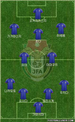 Japan Formation 2014