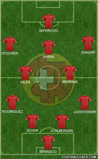 Switzerland Formation 2014