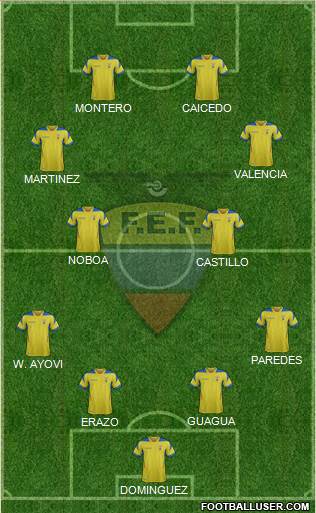 Ecuador Formation 2014