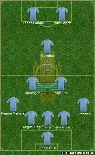 Uruguay Formation 2014