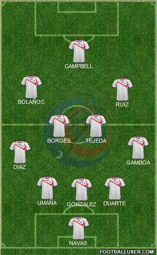 Costa Rica Formation 2014