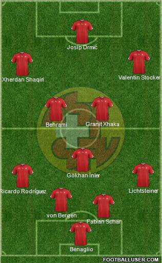 Switzerland Formation 2014