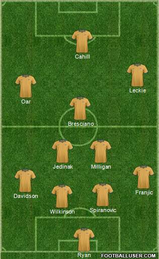 Australia Formation 2014