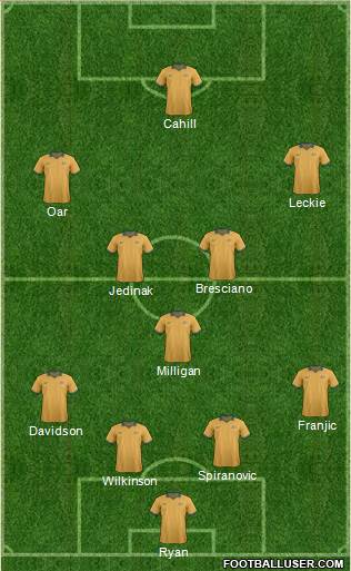 Australia Formation 2014