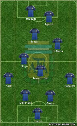 Argentina Formation 2014