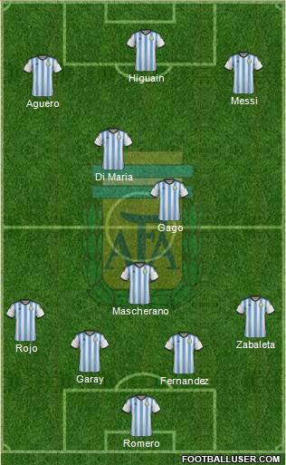 Argentina Formation 2014