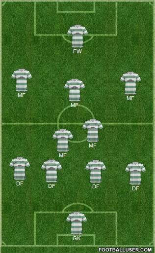 Celtic Formation 2014