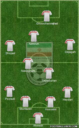 Iran Formation 2014