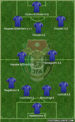 Japan Formation 2014