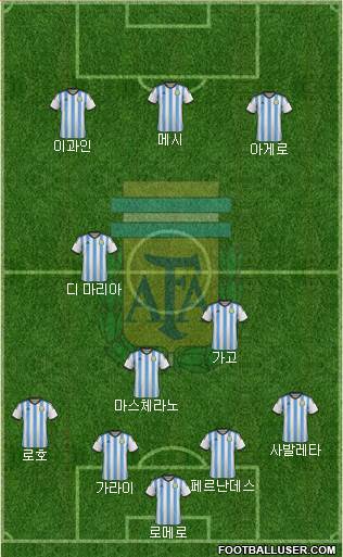 Argentina Formation 2014