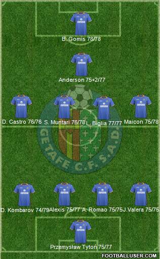 Getafe C.F., S.A.D. Formation 2014