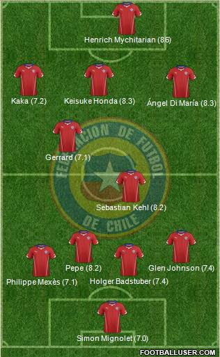 Chile Formation 2014