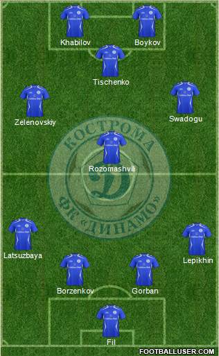 Dinamo Kostroma Formation 2014