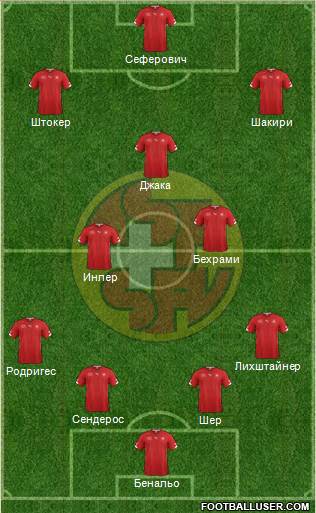 Switzerland Formation 2014