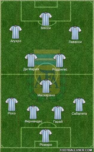 Argentina Formation 2014