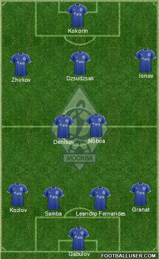 Dinamo Moscow Formation 2014