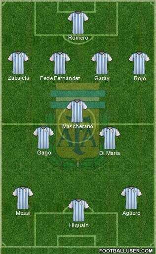 Argentina Formation 2014