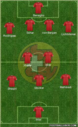 Switzerland Formation 2014