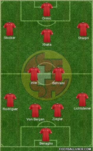 Switzerland Formation 2014